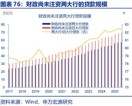 2026年财政货币政策展望开元棋牌app申万宏源(图2)