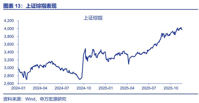 2026年财政货币政策展望开元棋牌app申万宏源(图3)