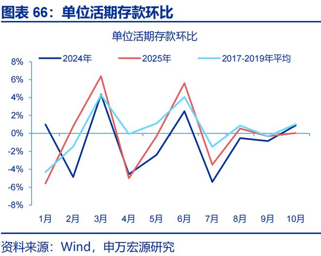 2026年财政货币政策展望开元棋牌app申万宏源(图5)