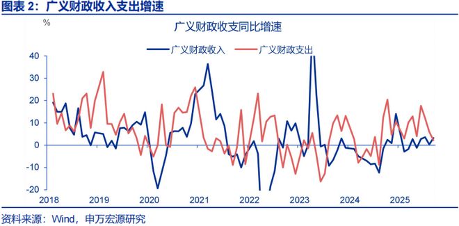 2026年财政货币政策展望开元棋牌app申万宏源(图34)