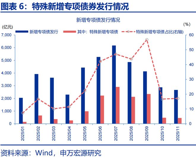 2026年财政货币政策展望开元棋牌app申万宏源(图35)