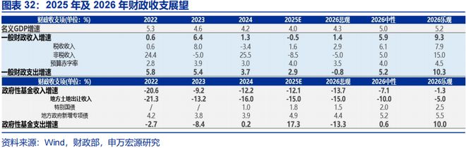 2026年财政货币政策展望开元棋牌app申万宏源(图40)