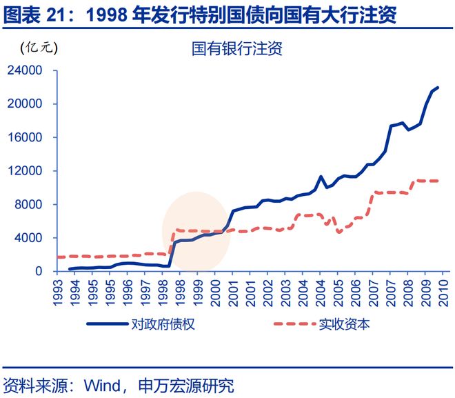 2026年财政货币政策展望开元棋牌app申万宏源(图37)