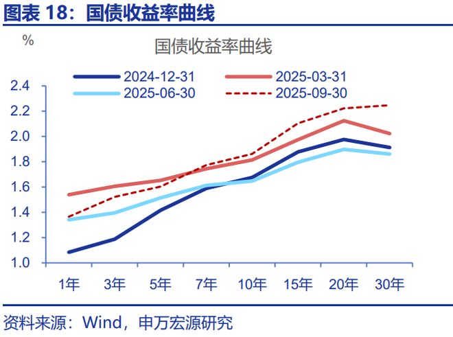 2026年财政货币政策展望开元棋牌app申万宏源(图20)