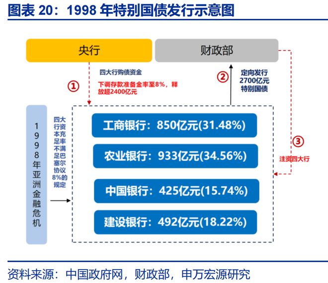 2026年财政货币政策展望开元棋牌app申万宏源(图23)