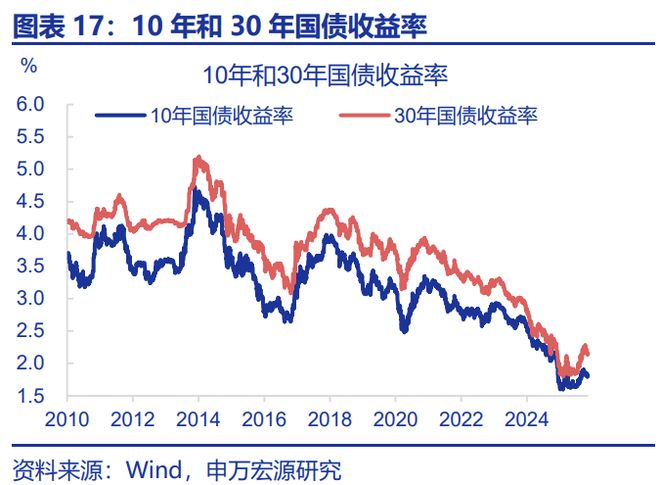 2026年财政货币政策展望开元棋牌app申万宏源(图24)