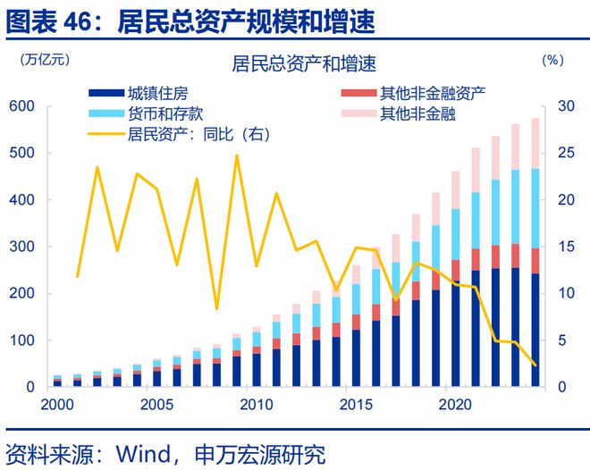 2026年财政货币政策展望开元棋牌app申万宏源(图22)