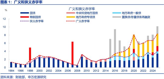 2026年财政货币政策展望开元棋牌app申万宏源(图26)