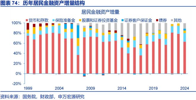 2026年财政货币政策展望开元棋牌app申万宏源(图29)