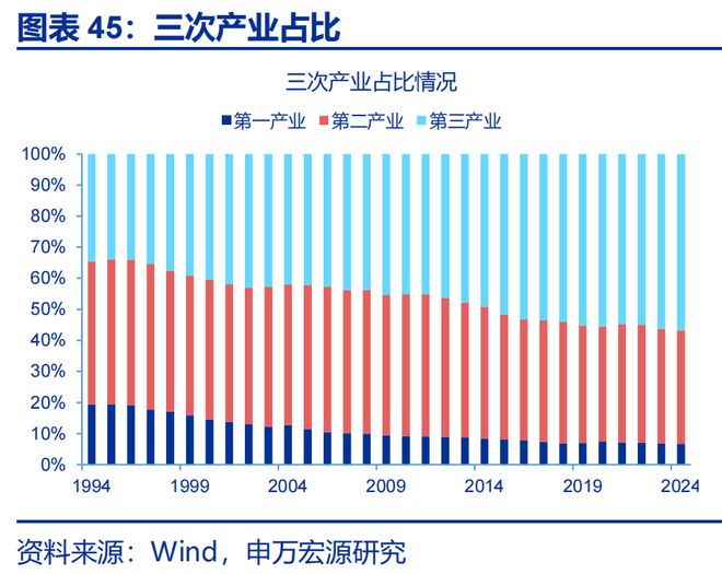 2026年财政货币政策展望开元棋牌app申万宏源(图38)