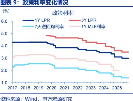 2026年财政货币政策展望开元棋牌app申万宏源(图36)
