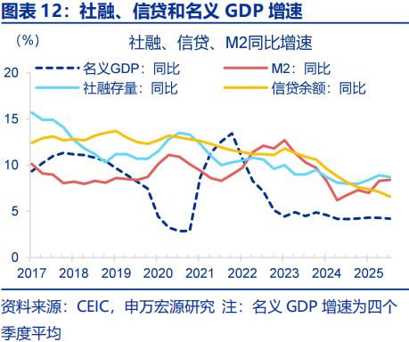 2026年财政货币政策展望开元棋牌app申万宏源(图46)