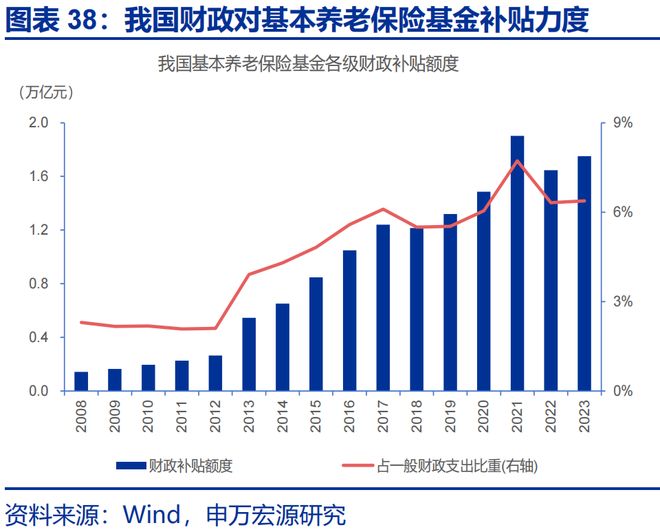 2026年财政货币政策展望开元棋牌app申万宏源(图43)