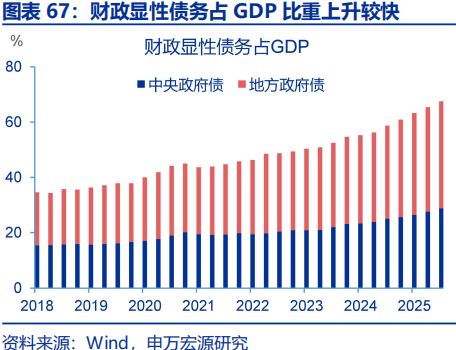 2026年财政货币政策展望开元棋牌app申万宏源(图44)