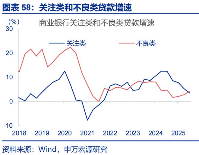 2026年财政货币政策展望开元棋牌app申万宏源(图42)