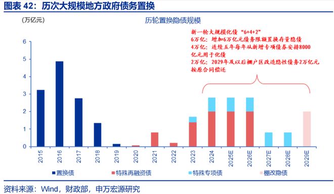 2026年财政货币政策展望开元棋牌app申万宏源(图50)
