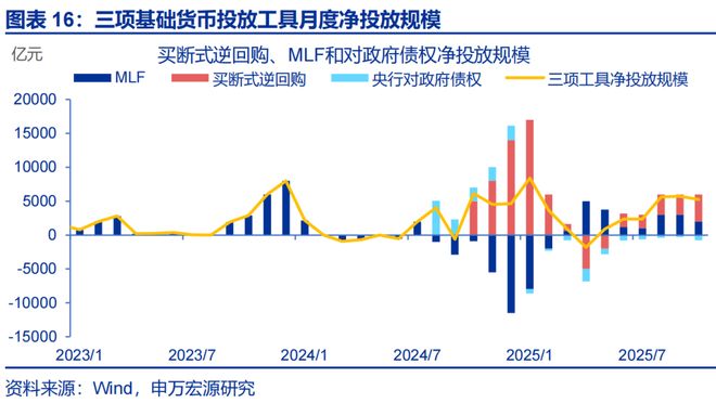 2026年财政货币政策展望开元棋牌app申万宏源(图47)