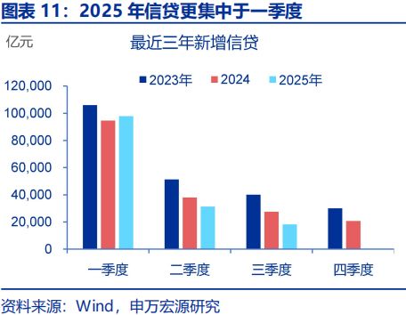 2026年财政货币政策展望开元棋牌app申万宏源(图55)