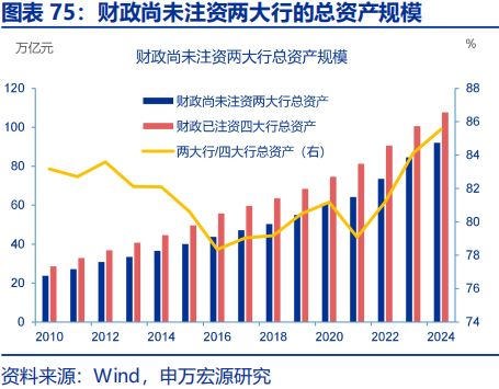 2026年财政货币政策展望开元棋牌app申万宏源(图56)