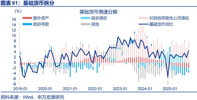 2026年财政货币政策展望开元棋牌app申万宏源(图61)