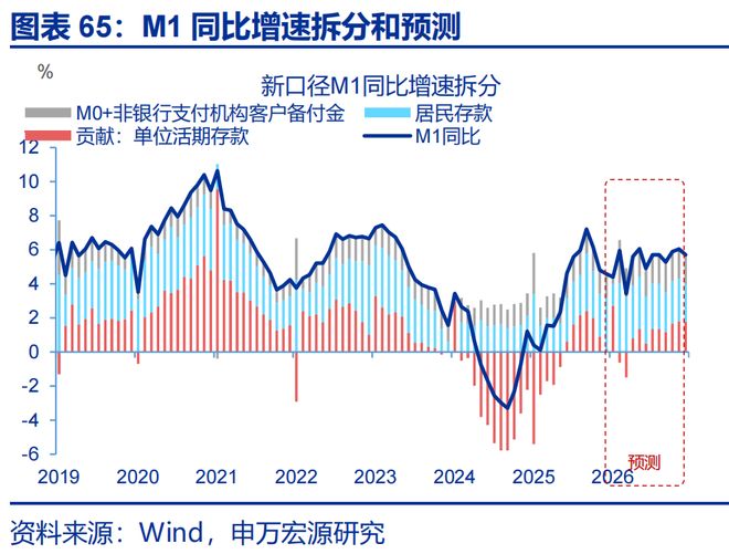 2026年财政货币政策展望开元棋牌app申万宏源(图59)