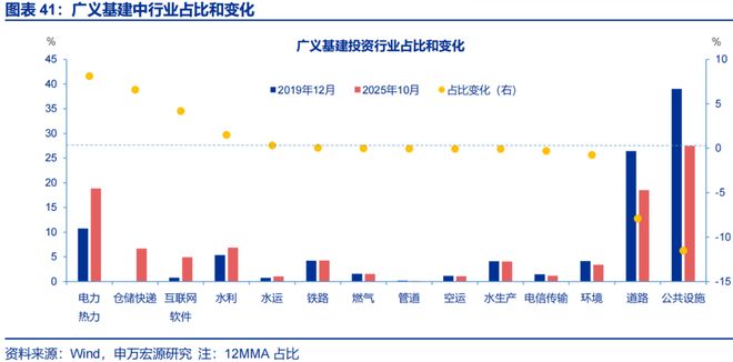 2026年财政货币政策展望开元棋牌app申万宏源(图63)