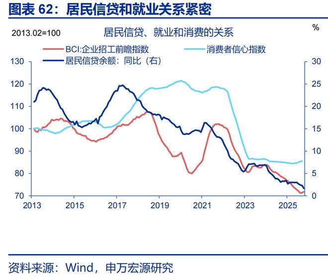 2026年财政货币政策展望开元棋牌app申万宏源(图58)