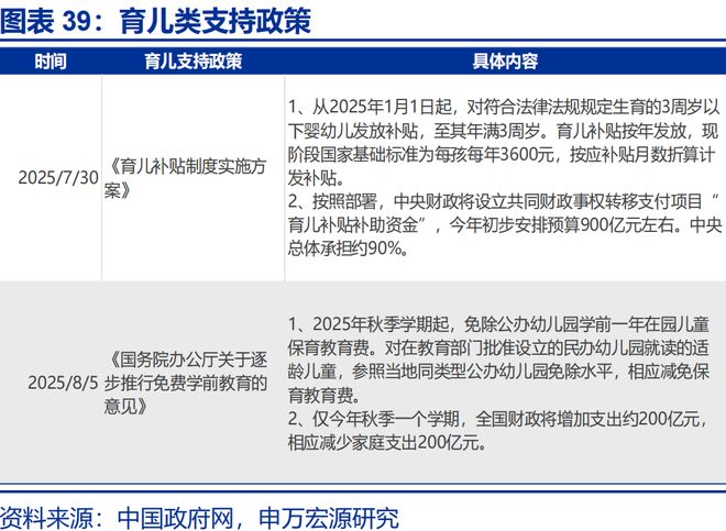 2026年财政货币政策展望开元棋牌app申万宏源(图57)