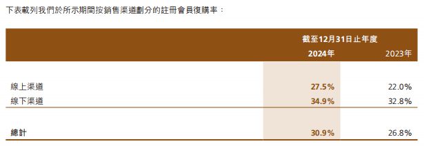 妆第一股交出上市后首份年报开元棋牌39亿！国货高端美(图7)